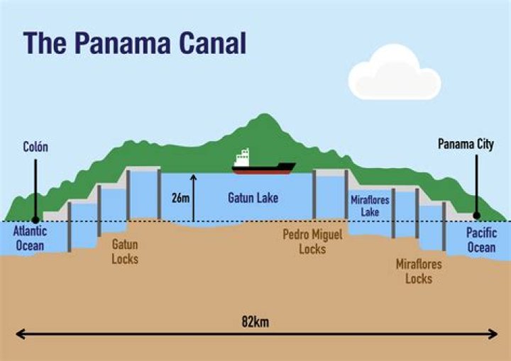 What role did Ferdinand de Lesseps play in the Panama Canal?