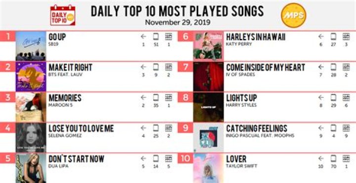 What was the most played song of 2014?