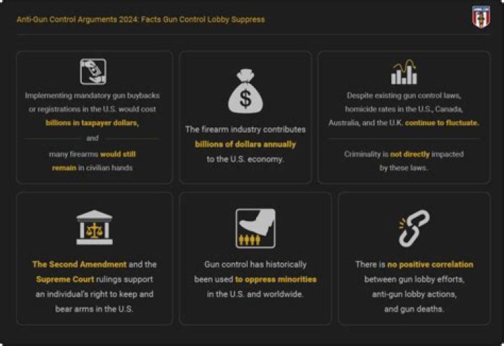 When did anti gun control start?