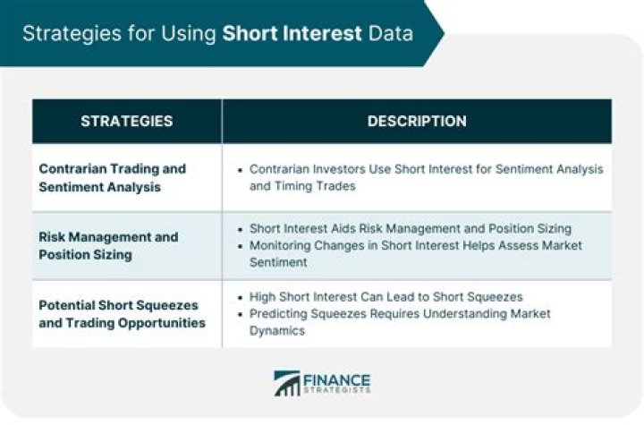 Where can I find short interest data?