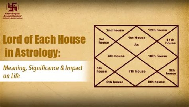 Which is the 1st house in astrology?
